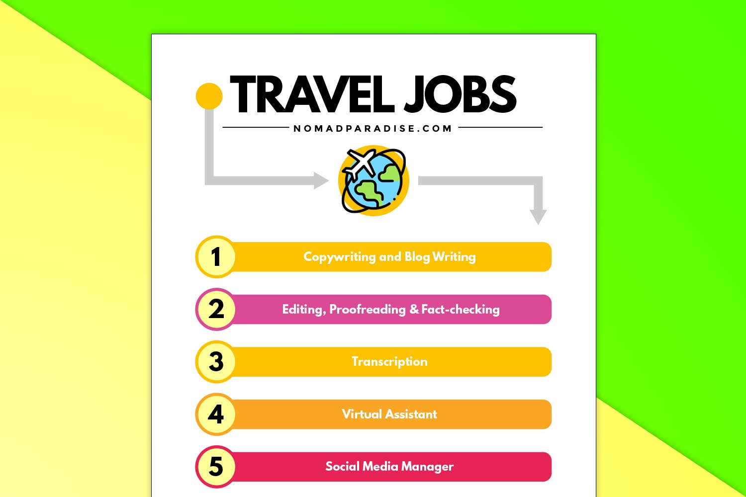 best travel jobs