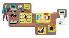 Illustration of stock trade process