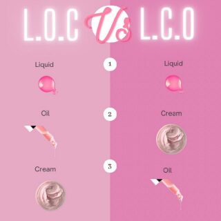 LOC Vs LCO