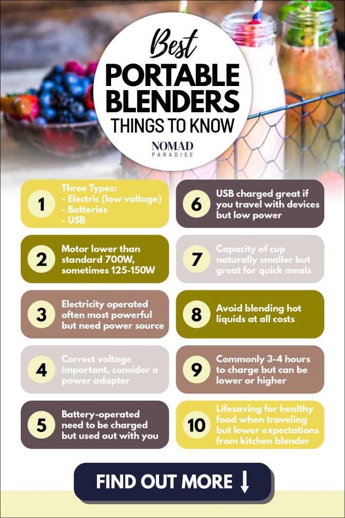 Things to know about choosing the best portable blender for travel