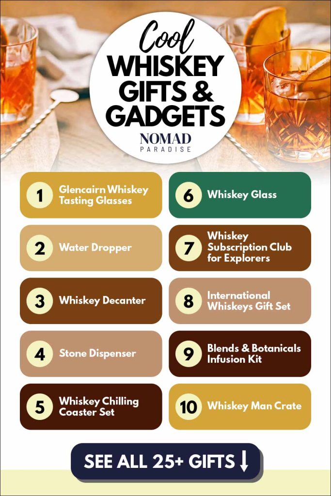 Whiskey Gifts & Gadgets Infographic