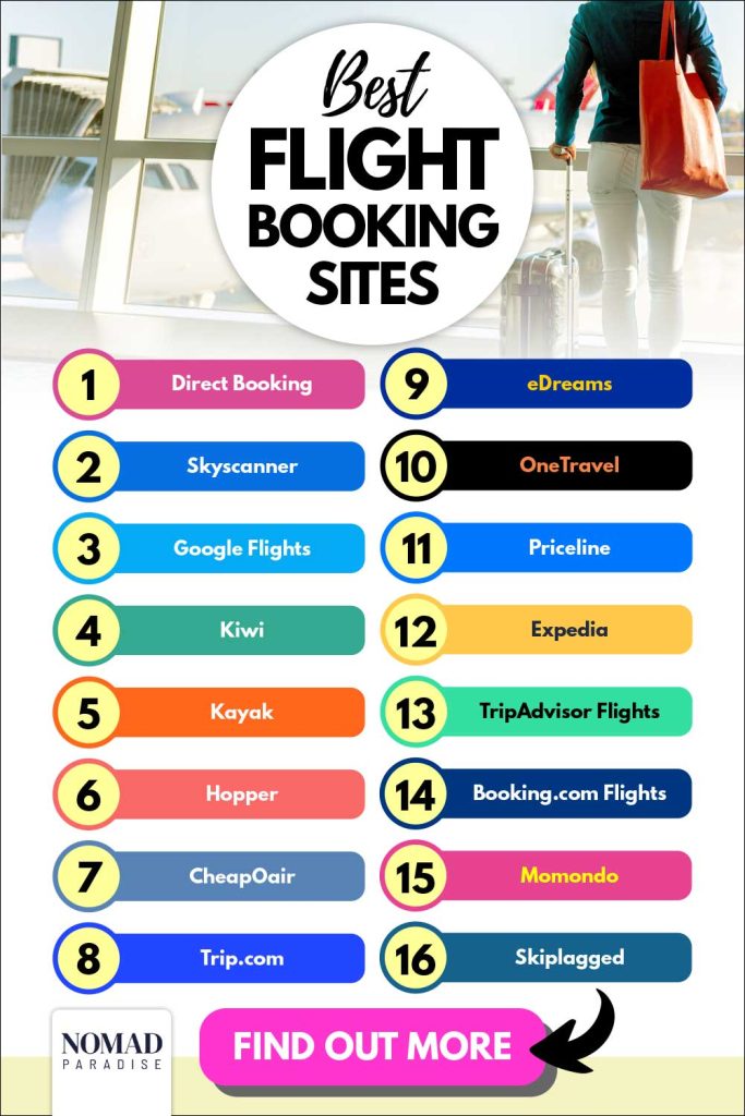 Best flight booking sites (list).