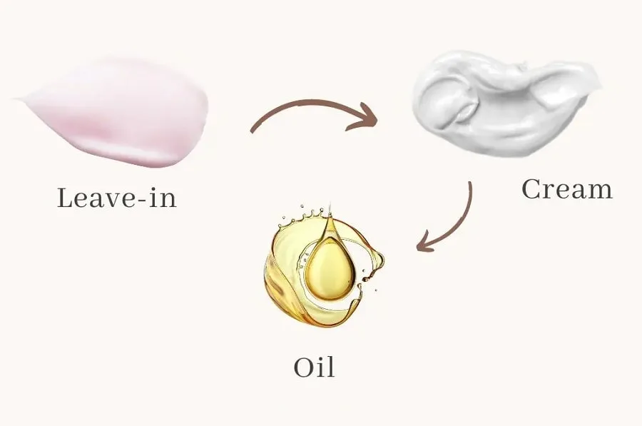 LCO Method
