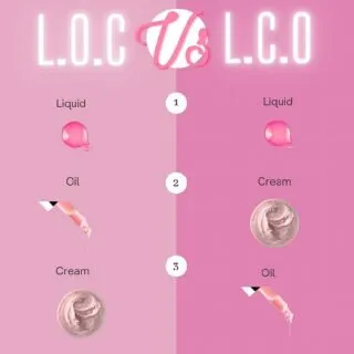LOC Vs LCO